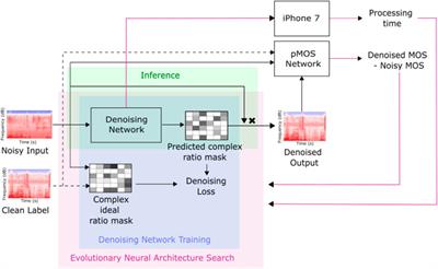 Deep learning-based denoising streamed from mobile phones improves speech-in-noise understanding for hearing aid users